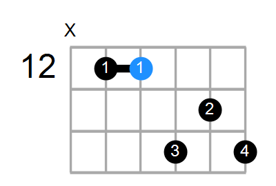 D7 Chord